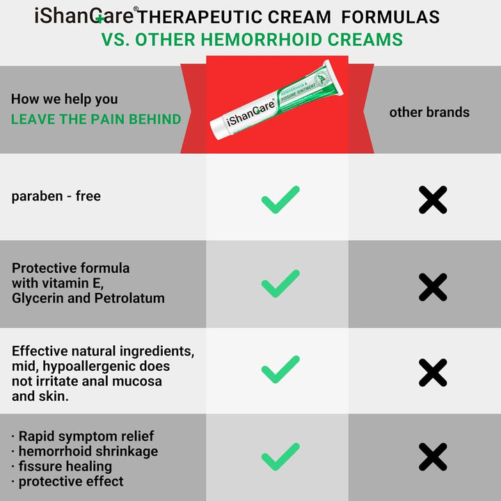 Hemorrhoid Cream, Hemorrhoid & Fissure Treatment Ointment Extra Strength, Relief Anal Pain, Itching, Bleeding, Swelling, Discomfort, Natural Herbs Fast Acting Ingredients, Contains Vitamin E