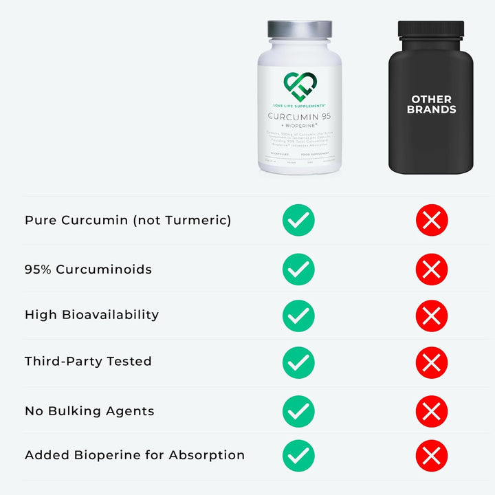 Curcumin 95 + Bioperine® by LLS | High Strength Turmeric Curcumin Capsules Containing 96.9% Curcuminoids and Black Pepper Extract | 500Mg X 60 Veg Capsules | Made in UK under GMP/BRC License