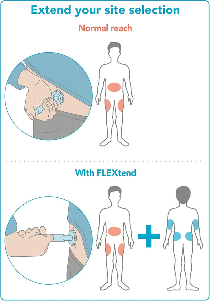 Flextend Insulin Pen Holder for  – Reaches Hard-To-Inject Areas – Ergonomic Design for Easy Insulin Injection – Compatible with