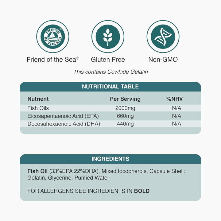 Omega 3 Fish Oil 2000Mg, EPA 660Mg DHA 440Mg per Daily Serving. 120 Capsules (2 Months Supply). Supports Heart, Brain Function and Eye Health. 2 Capsules per Serving