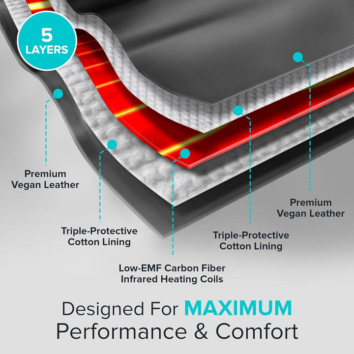 Portable Sauna Blanket with Bonus Cotton Insert Towel - V2.0 Major Upgrades! Premium Far Infrared Sauna Blanket for Detoxification - Sauna Blanket Infrared Saunas for Home with 85-185℉ Temp Range