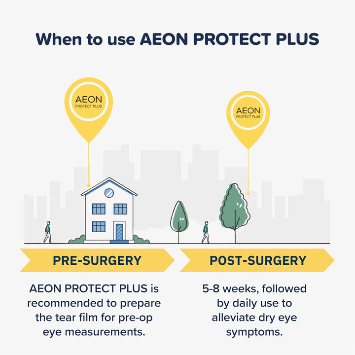 Protect plus - Eye Drops for Moderate to Severe Dry Eye before & after Surgery - Preservative Free & Contact Lens Friendly, 10Ml