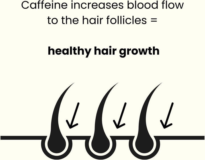 Caffeine Shampoo for Men, Support and Encourage Healthy Hair Growth with Caffeine, Panthenol and Vitamin E, Sulphate Free, Natural, Vegan, Cruelty Free, 500 Ml