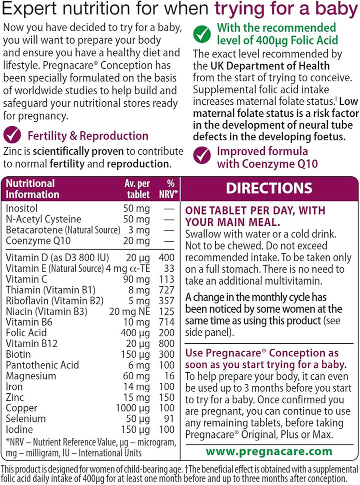 Conception, Support during Conception, for Women