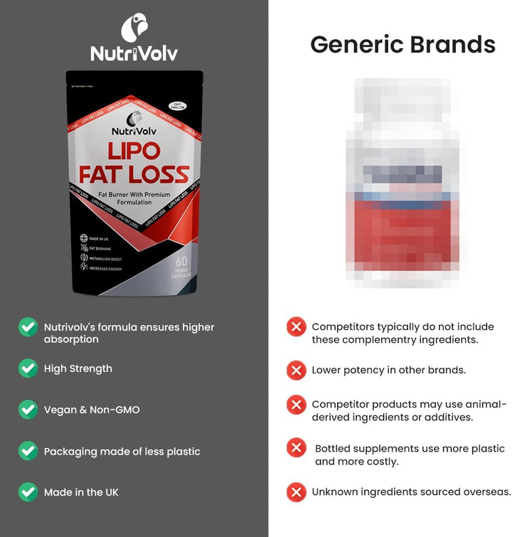 Lipo Fat Loss Capsules | 60 Capsules | Maximum Strength Weight Loss Pills That Work Fast | Keto Shred Fat Burning Pills | Contains Cayenne, Green Tea, Acai Berry & Caffeine | Thermo Fat Burn