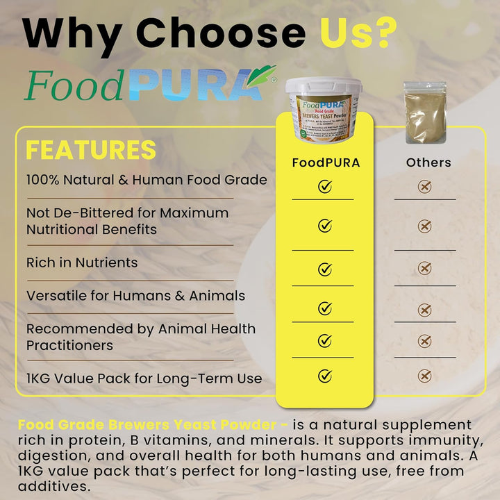 Food PURA 450G Brewers Yeast Powder - Non De Bittered- 100% Natural Source of B Vitamins, Protein & Minerals Supports Immune System, Healthy Skin, Hair & Nails