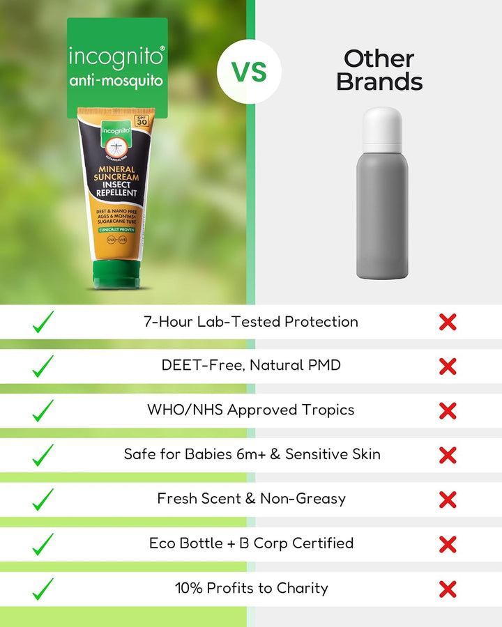 Sunblock Insect Repellent - SPF30 100Ml - 3 in 1 Sunblock, Insect Repellent and Moisturiser for Soft and Protected Skin & Body