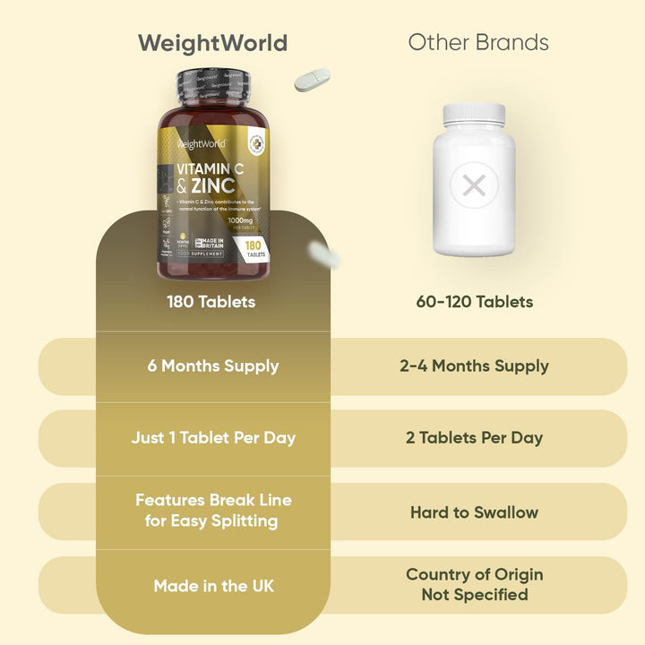 Vitamin C and Zinc Supplements - 6 Months Supply - 180 Tablets - 1 per Day - 1000Mg L-Ascorbic Acid & 10Mg Zinc Bisglycinate - Vegan-Friendly & Non-Gmo - Vitamin C Tablets for Men & Women