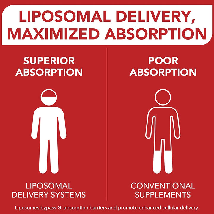 Liposomal Coq10 Ubiquinol 600Mg, 60 Mini Softgels, High Strength Active Coenzyme Q10, Enhanced Absorption, Premium Quality Formula, 60 Count (Pack of 1)