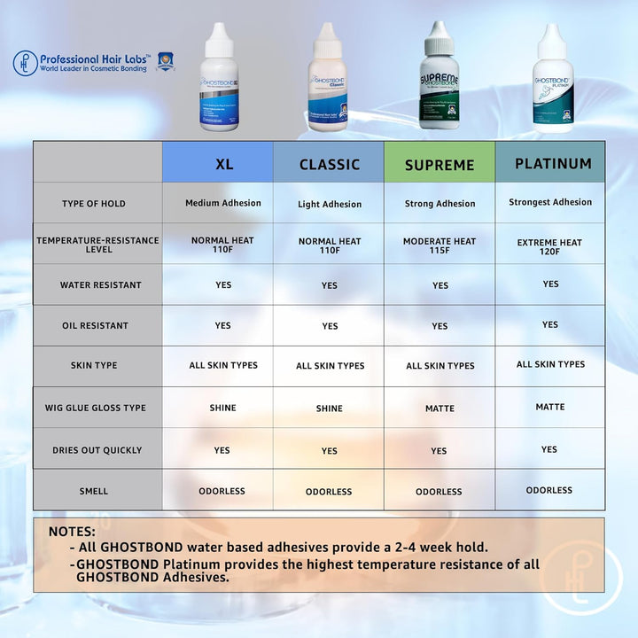 Ghost Bond Hair Glue Wig Adhesive, XL, 1.3Oz (38 Ml)