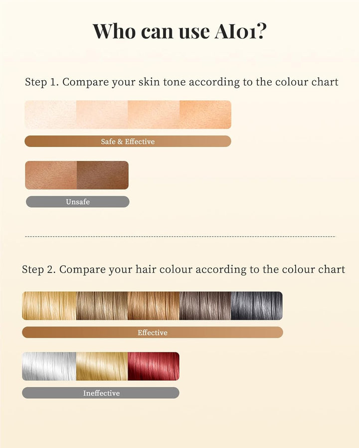 IPL Laser Hair Removal Device with 3-In-1, Faster, Salon Quality Result, at Home IPL Laser Hair Remover Machine for Women and Men, Face, Bikini Line, Body, Leg, Armpit, 9 Level, White Gold