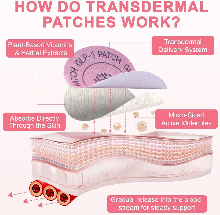 GLP-1 Patches, 30 Patches GLP-1 Mixed Essence Patch for Healthy Shape Support, Natural Ingredients with Pomegranate and Cinnamon, Gentle and Soothing Transdermal Body Patch for Women