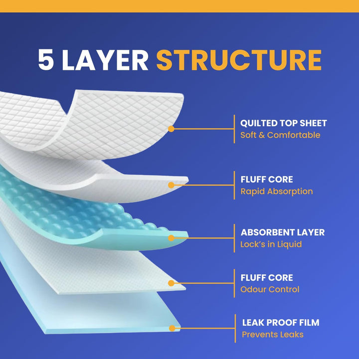 100 X Disposable Incontinence Bed Pads 90 X 60Cm – Highly Absorbent Waterproof Bed Sheets for Adults, Elderly, Children & Babies – Bed Wetting Sheets & Bed Protectors for Mattress, Sofa & Chair