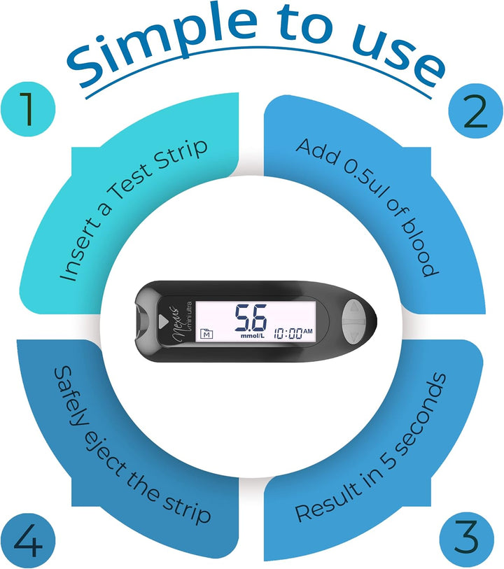 Nexus Mini Ultra Blood Glucose Monitoring System