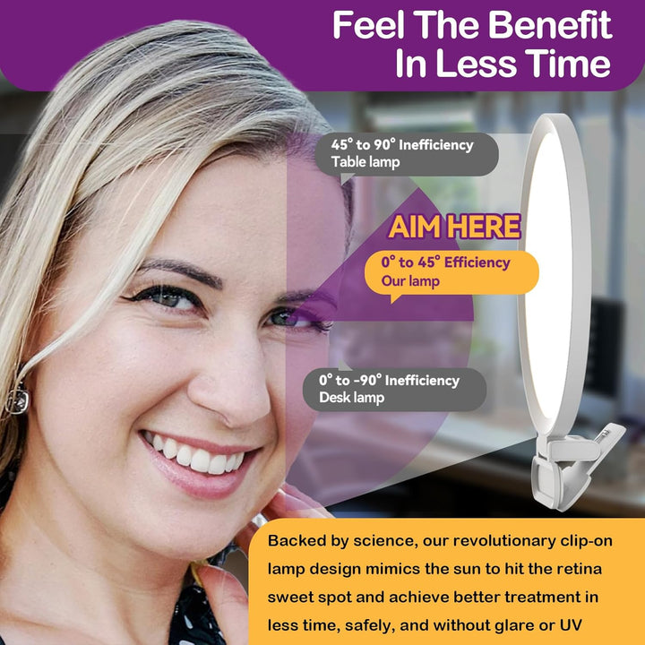 SAD Lamp, Our SAD Light Therapy Lamp Has 10K / 10,000 Lux Daylight, 3 Colour Temps, 10 Daylight Lamp Brightness Levels, UV, Flicker Free and Sun Light Optimised for Good Melanopic Efficiency