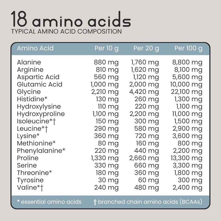 Bovine Collagen Powder 500G | 50 Servings | Highly Bioavailable Hydrolyzed Collagen Supplements for Women | Bovine Pure Peptides Powder High Strength Supplements for Women & Men |