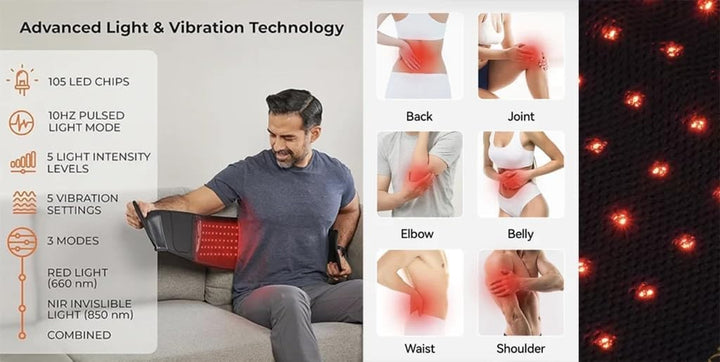 Glokore Therapy Wrap – Medical-Grade Red & Near-Infrared Light, Pain Relief, Reduced Inflammation, Enhanced Recovery & Improved Circulation