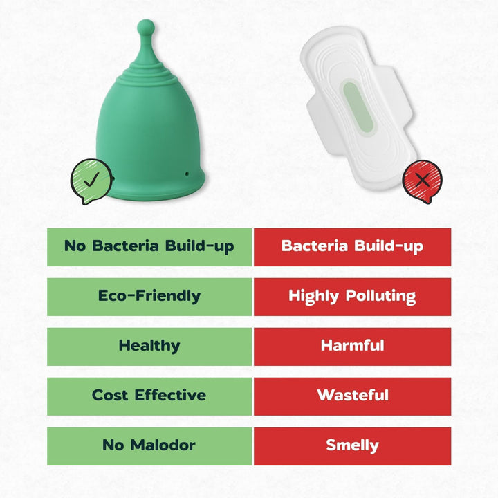 Menstrual Cups, First Period Starter Pack of 2 Kit with Mini Box, Period Cup Medical Grade Silicone, Feminine Hygiene Better Alternative to Sanitary Pads & Tampons for Girls - Small & Large