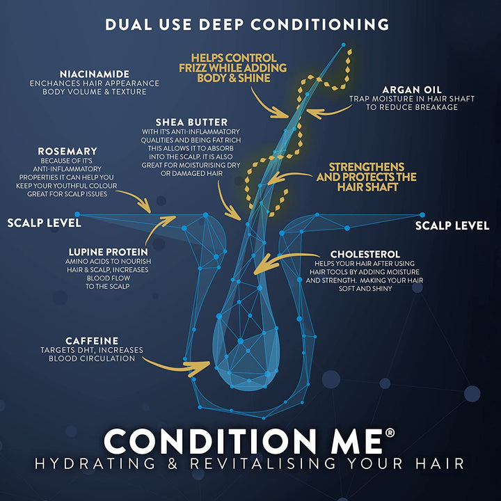 Hair Growth Conditioner - with Niacinamide, Shea Butter, and Rosemary - Suitable for All Hair Types Including Afro - Nourishing Treatment for Dry & Damaged Hair