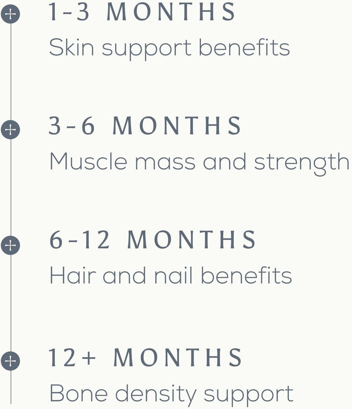 Wild Collagen Powder 200G - Pure Hydrolyzed Marine Collagen Peptides Supplement (Fish) - Best Collagen Powder for Women - High Protein, Fasting Friendly - 30 Day Supply