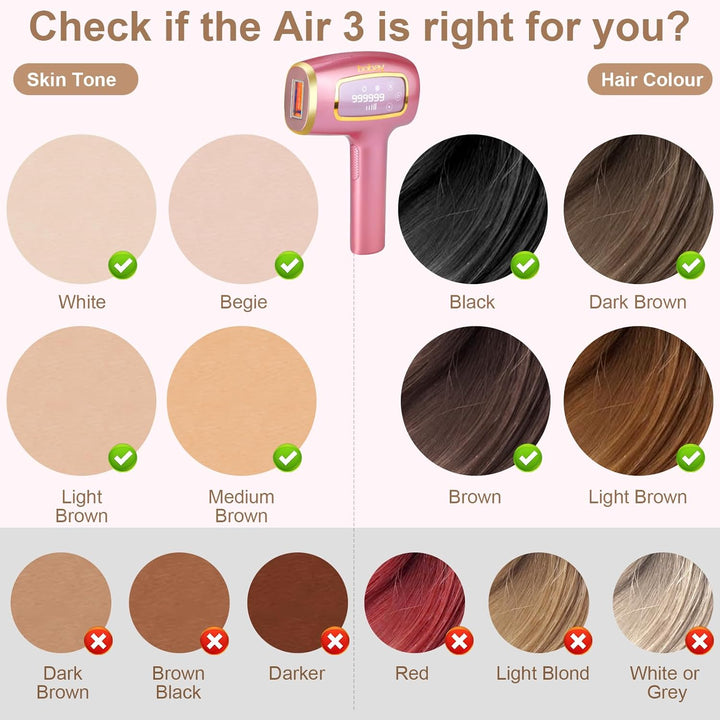 IPL Laser Hair Removal Device for Women, Ice-Cooling Painless Permanent IPL Hair Removal, 999,990 Flashes for Legs Arms Armpit Body Bikini, at Home Handheld Laser Hair Remover Epilator