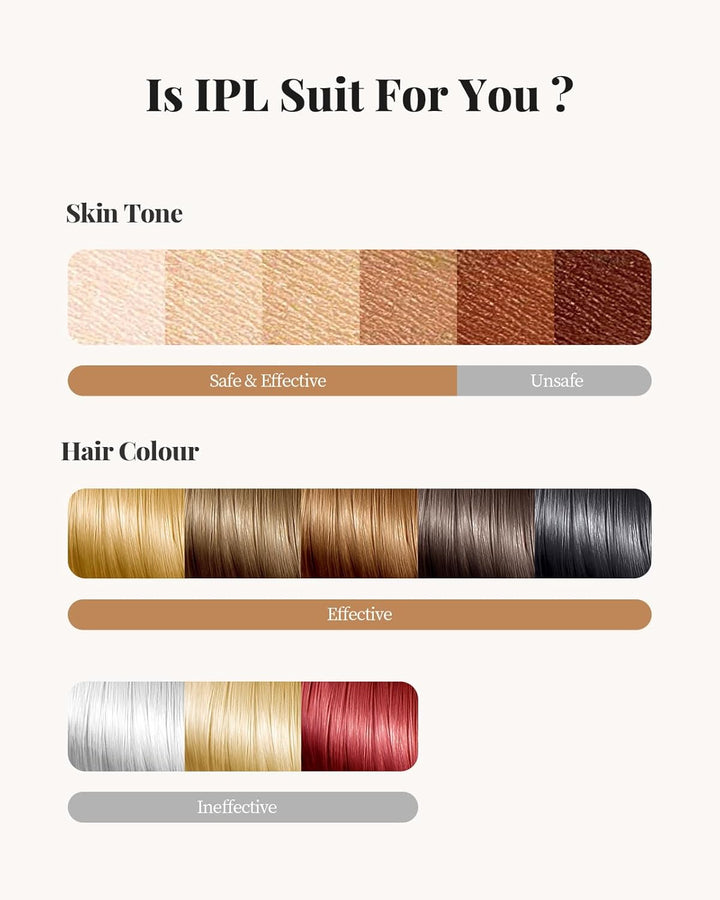 IPL Laser Hair Removal Device for Women and Men, IGBT Painless At-Home Laser Hair Remover Machine for Upper Lip, Bikini Line, Body, Salon Quality, Faster Long Lasting Result, Gold