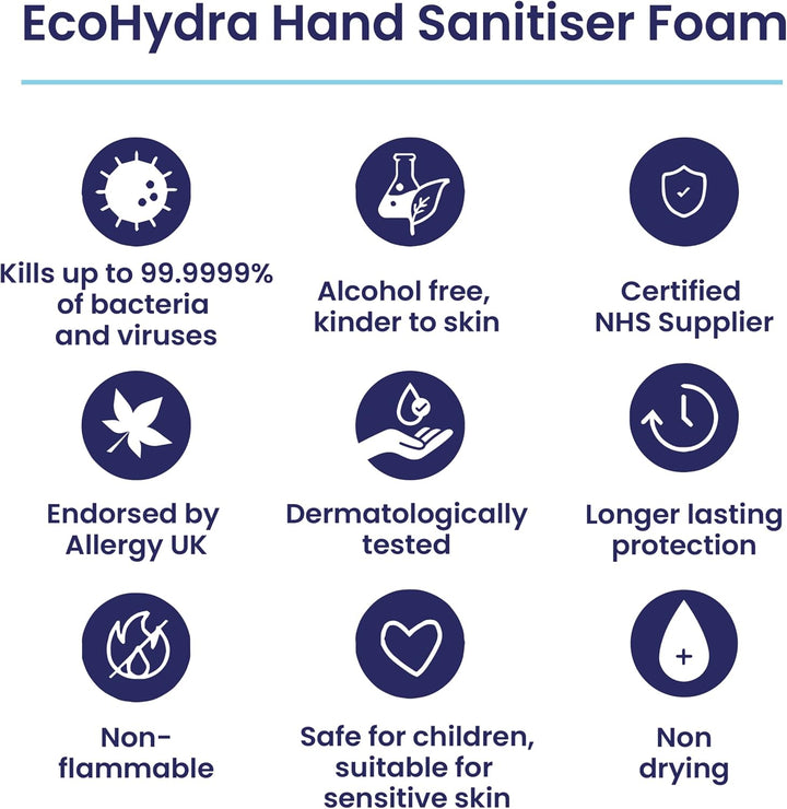 Hand Sanitiser Foam with Pump -NHS Approved Hospital Grade Sanitiser (Alcohol Free/Kills up to 99.9999% of Bacteria and Viruses) Kind on Skin and Safe for Children, Unscented, 500 Millilitre