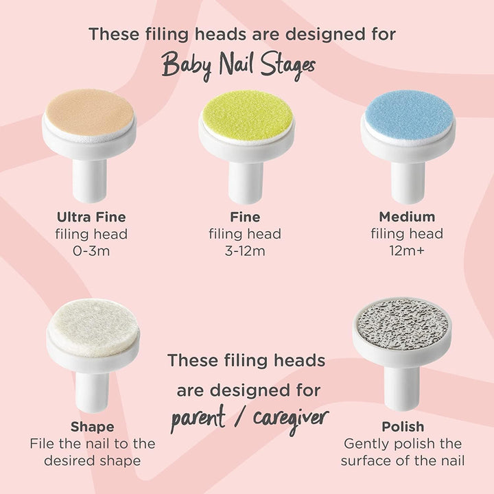 Electric Baby Nail File, with Six Filing Heads for Baby and Adult Use, Battery-Powered Infant Nail Clipper with LED Light and Adjustable Speed and Direction Settings