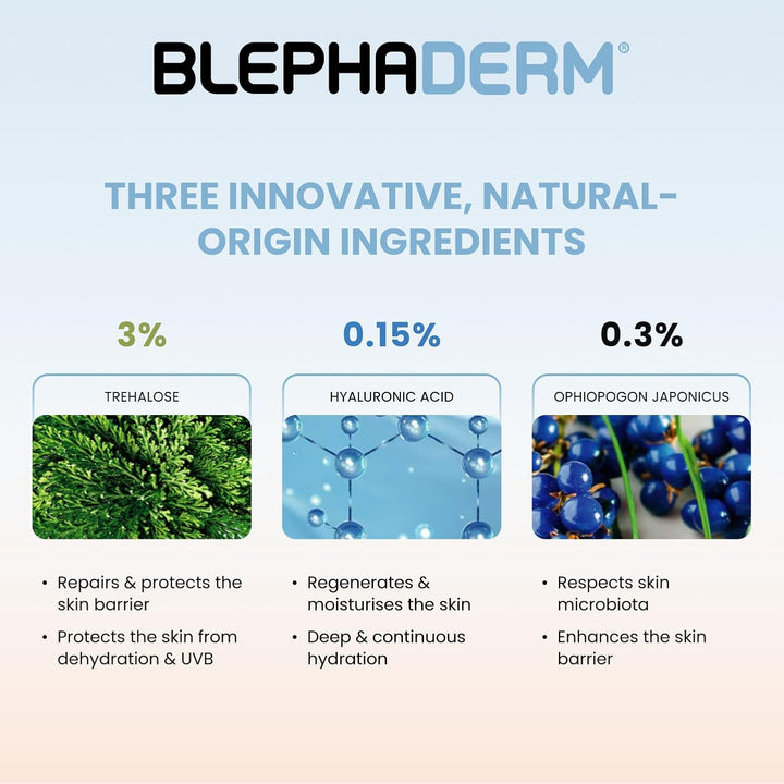 BLEPHADERM 5-In-1 Eyelid & Eye Contour Cream - Soothes, Repairs, Moisturises, Protects & Reduces Appearance of Puffiness for Sensitive, Dry, Irritated Skin 40Ml