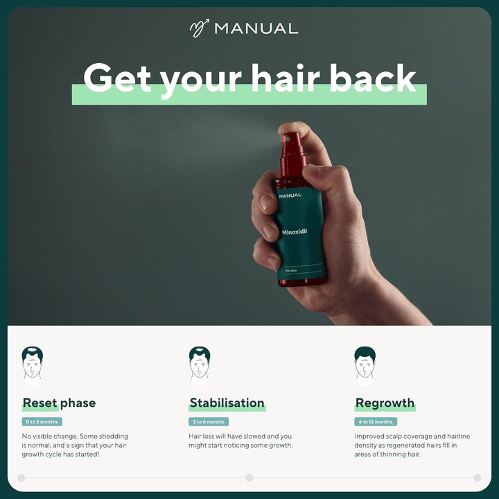 5% Minoxidil (1 X 60Ml) Formula for Men - Increases Blood Flow to Follicles - Promotes Growth for Longer, Thicker Hair - Stimulates Hair Regrowth - Easy to Apply Spray - 1 Month Supply