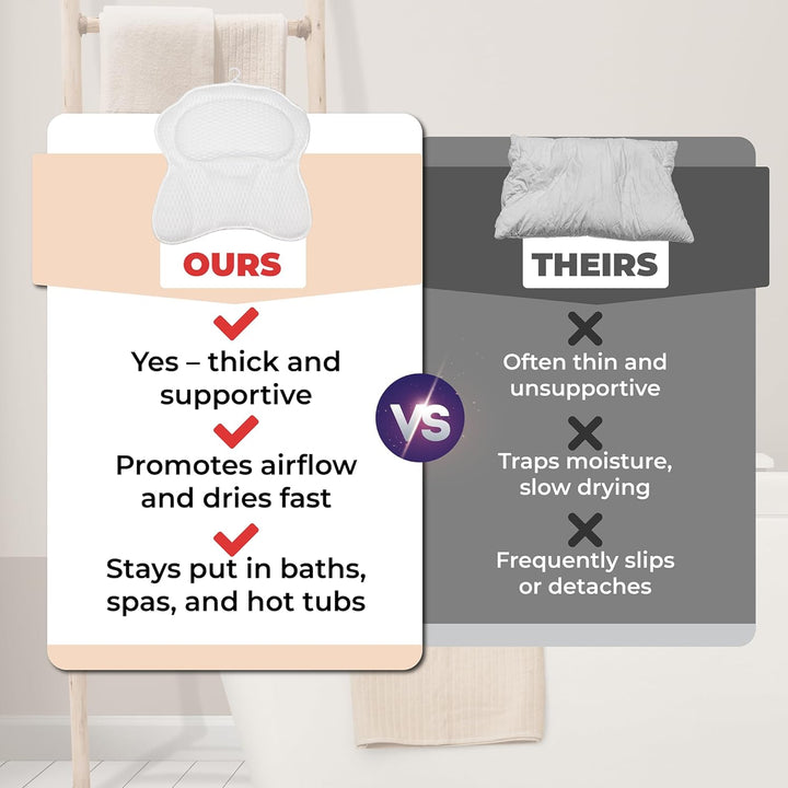 Luxury Bath Pillow for Bathtub - Comfortable Head, Neck & Back Support Spa Pillow - 4D Mesh Cushion with 6 Suction Cups - Fits All Bathtubs, Hot Tubs & Spa Tubs - Quick-Dry Bath Pillow White