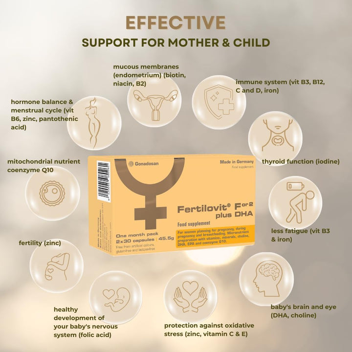 ® For2 plus DHA | Premium Prenatal Supplement for Pregnancy and Breastfeeding | Complete Care with DHA and Choline for Brain and Eye Development | 60 Capsules | 1-Month Pack (One Size)