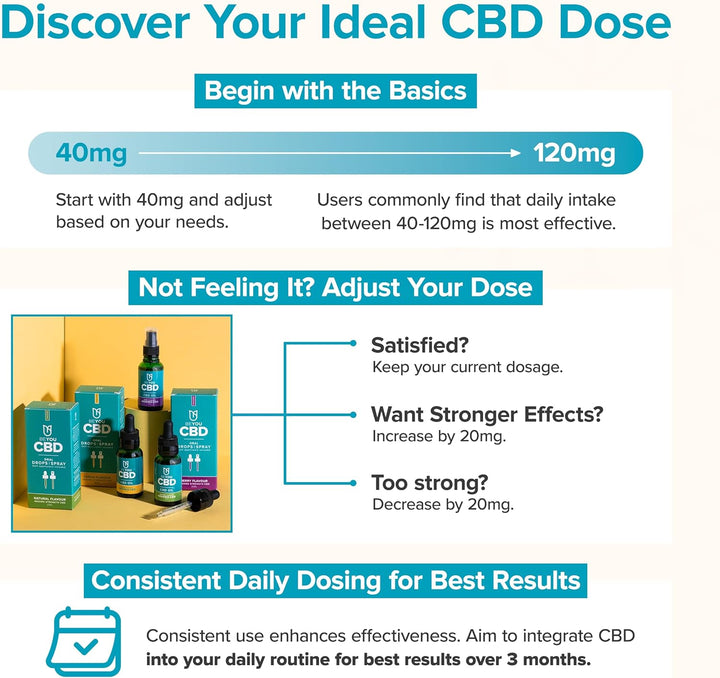 CBD Oil - 4800Mg CBD Drops & Spray - High Strength CBD with MCT Oil - Lab Tested, No THC - Berry Flavour - 30Ml - Soothes Stress, Anxiety, Sleep, Aches & Pains