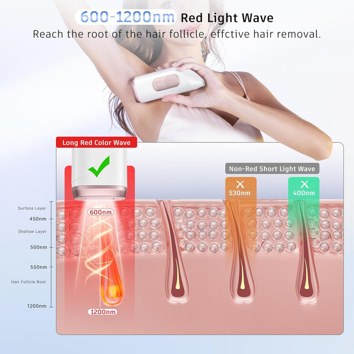 Laser Hair Remval Device, IPL Hair Removal 999,900 Flashes 9 Energy Level, Painless IPL Hair Remover Machine for Women and Men,Facial,Bikini,Body
