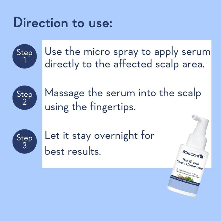 Hair Growth Serum with Rosemary, Redensyl, Anagain, Baicapil, Caffeine, Biotin