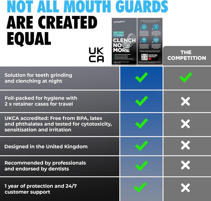 Mouth Guard for Clenching Teeth at Night [Pack of 4, Large Size - Men] – Custom Night Guards for Teeth Grinding – Nighttime Protection during Sleep for Adults