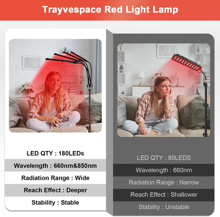 32W Red Lights,  660Nm & 850Nm Infrared Lamp with 5 Brightness Adjustable & 10/20/30 Timer, Red & Infrared Light Lamp with Stand for Home