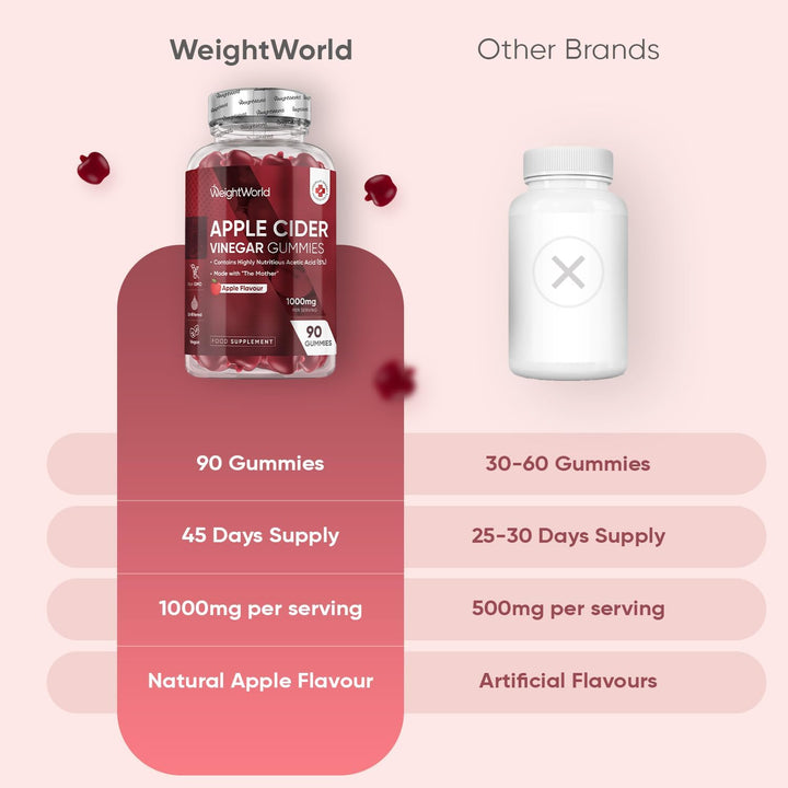 Apple Cider Vinegar Gummies 1000Mg - 90 Gummies - with Natural Apple Flavour - 45 Days Supply - Apple Cider Vinegar with Mother - Vitamin C, B12, B6, B9 & Beetroot Powder - Unfiltered & Vegan-Friendly