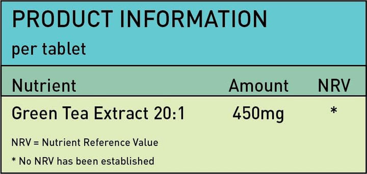 Green Tea Tablets Pure Vegan Weight Loss Pills 9000Mg Keto Diet Slimming Supplements for Men and Women Gluten-Free & Metabolism Booster — Pack of 120