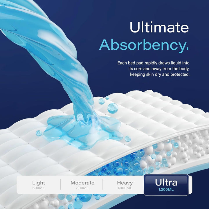 20 X  Incontinence Bed Pads 90 X 60Cm | Extra Large Disposable Incontinence Pads | Ultimate Absorbency Incontinence Bed Sheets for Adults, Children & Babies | 1,200ML Capacity | CE Certified