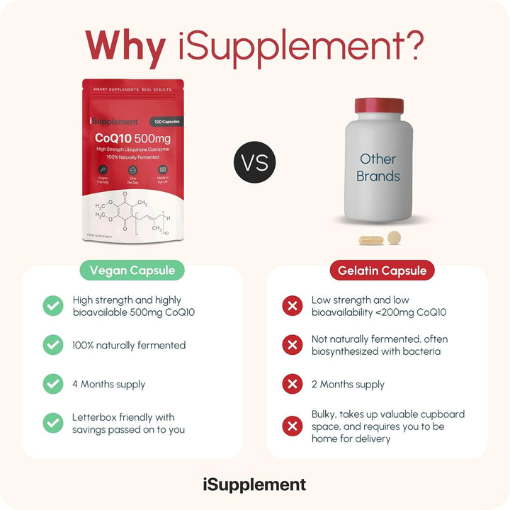 Coq10 Supplement 500Mg Coenzyme Q10 - High Strength Naturally Fermented Coq10 Ubiquinone by | 120 One-Per-Day Micro Tablets (4-Month Supply)