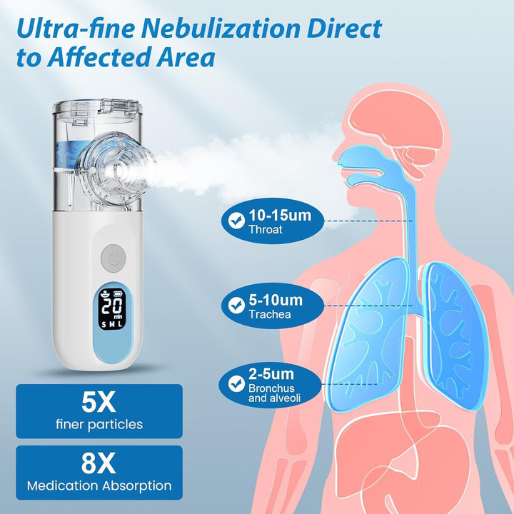 Nebuliser Machine for Adults - Handheld Mesh Nebulizer Machine for Adults & Kids, USB-C Rechargeable Self-Cleaning & Advanced Digital Display Nebulizer with Adjustable Mist for Home and Travel Use