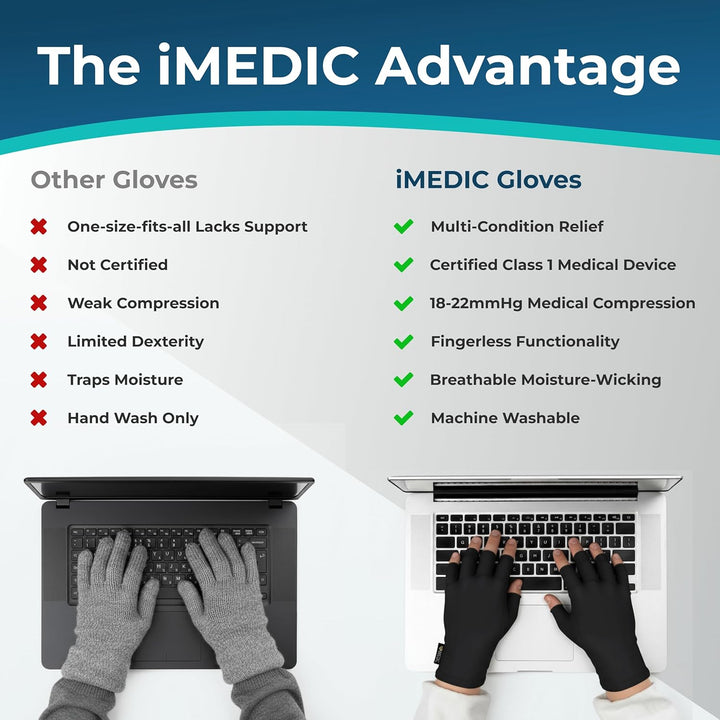 Arthritis Gloves for Men & Women - Class 1 Medical Device - MHRA Registered – Medium Fingerless Compression Gloves for Everyday Use – Relieve Arthritis Pain & Improve Mobility - Black