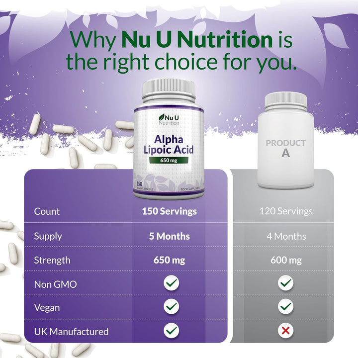 Alpha Lipoic Acid 650Mg - 150 High Strength Vegan ALA Capsules - 5 Month Supply - Amino Acid Supplement - Made in the UK -