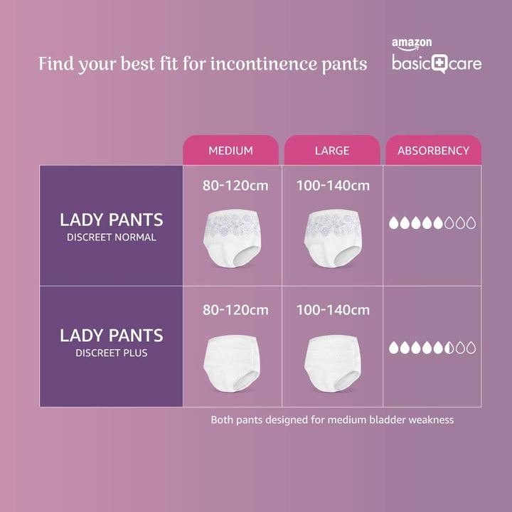 Lady Pants plus Medium – 28 Count (4 Packs of 7), White