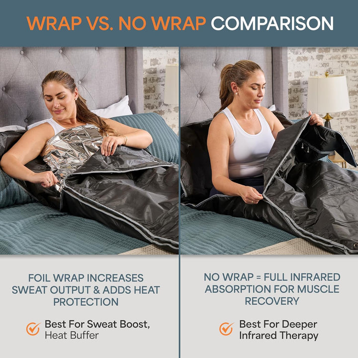Bioremedy Infrared Sauna Blanket, 91 × 193 Cm Portable Home Sauna for Deep Heat Therapy, Detoxification & Relaxation, Includes 3×Thermal Wraps, Adjustable 30–70°C, Open-Head Design, Arm Zips
