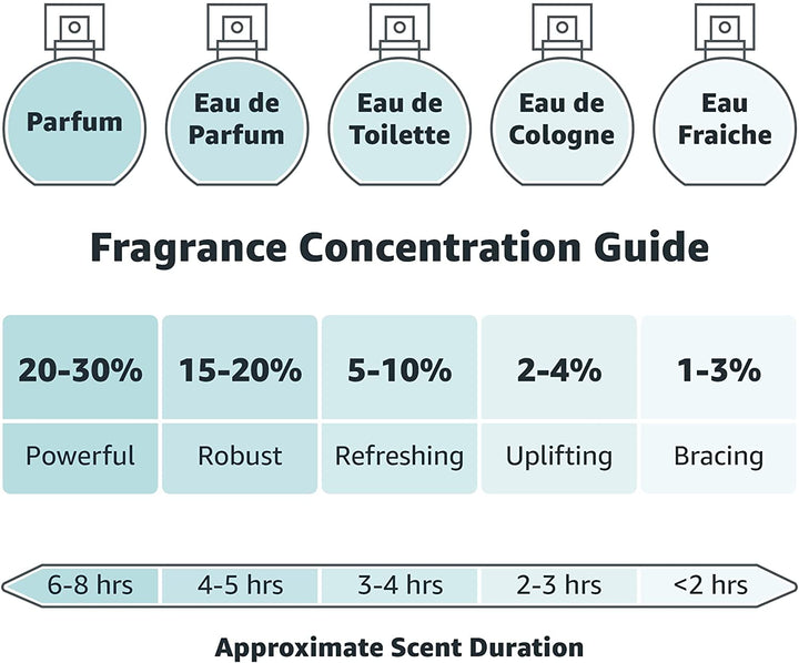 Pink Body Fragrance 75Ml