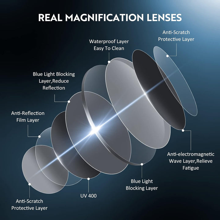 Reading Glasses for Women Blue Light Blocking Glasses Filter UV Square Readers Glasses for Men and Women 5 Pack Reader +2.50