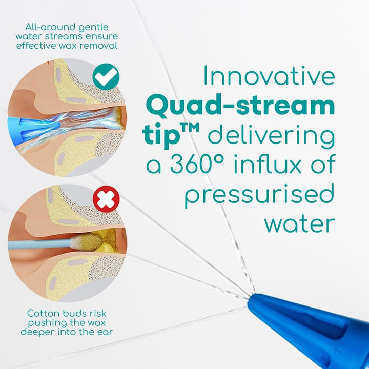 Ear Bulb Syringe Ear Wax Removal Kit, 75 Ml - Translucent Bulb Ear Syringe Kit for Removing Ear Wax and Improving Hearing with Ear Cleaner Quad-Stream Tip - Ear Wax Remover Ear Cleaning Kit