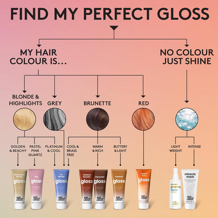 Glaze (Peach Blush) - Semi-Permanent Hair Mask - Ammonia-Free - Conditions and Nourishes - Lasts up to 3-5 Washes - for Blonde Hair - 100% Vegan - Cream (100Ml)